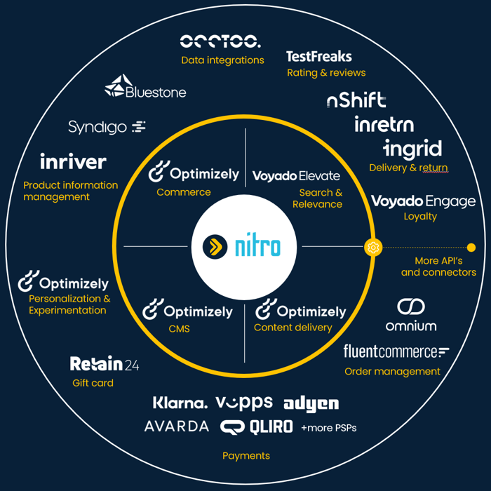 Avensia Nitro platform with partner logos